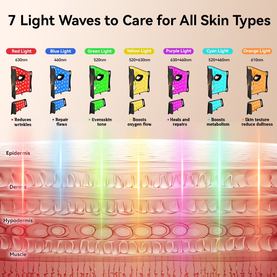 FOLOKE Flexible LED Face Mask