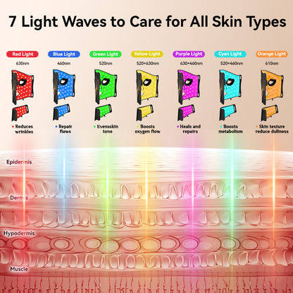 FOLOKE Flexible LED Face Mask