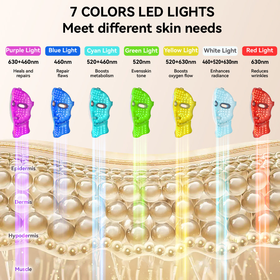 FOLOKE Cordless LED Face & Neck Mask